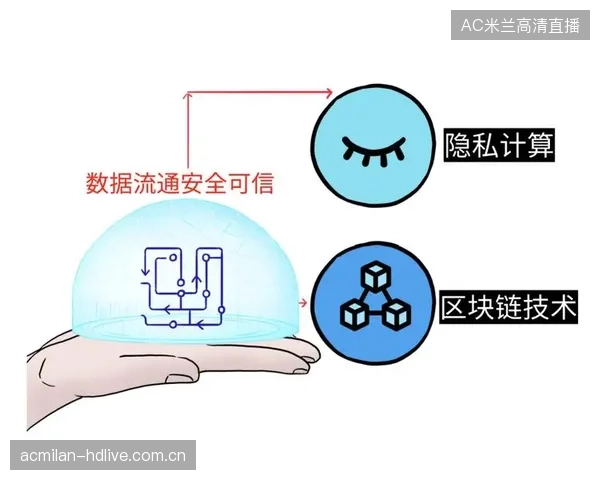 球队数据隐私：训练数据如何在商业与竞技间平衡？